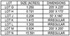 CR-2 & I-76 - Pad Sites Available photo